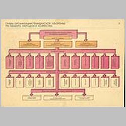 003 Схема организации гражданской обороны на объекте народного хозяйства
