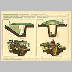 018 Коллективные средства защиты. Простейшие укрытия