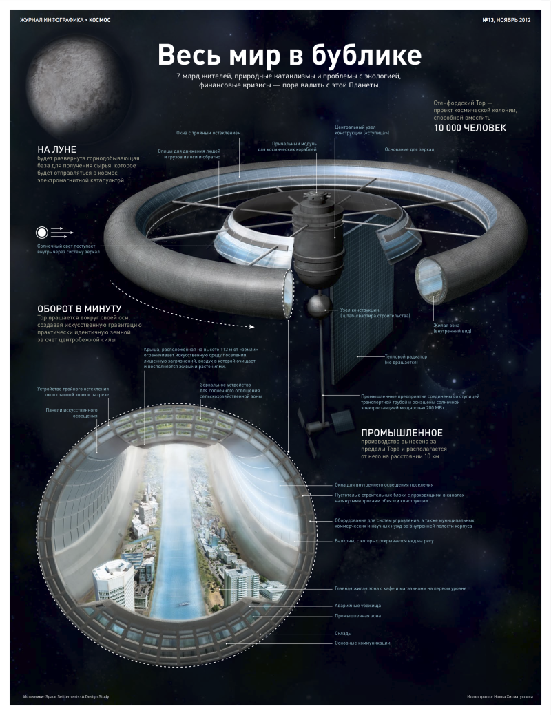 Стэнфордский тор. Инфографика Стэнфордский тор. Инфографика