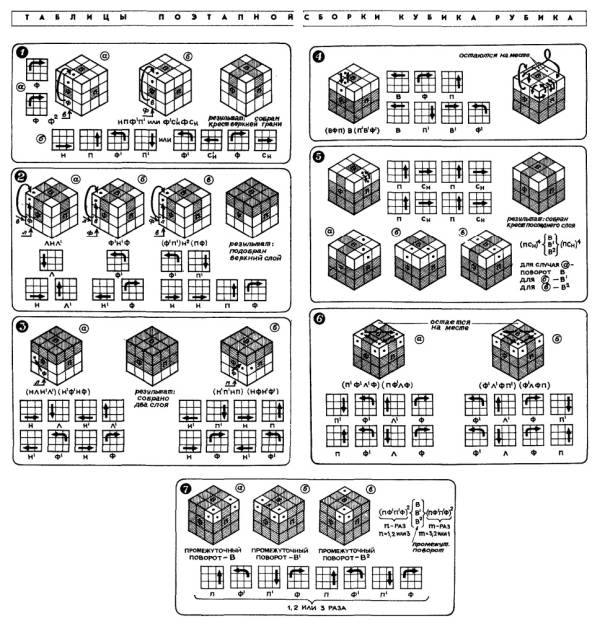 Схема сборки Кубика Рубика, по ней я учился собирать Кубик Схема сборки Кубика Рубика, по ней я учился собирать Кубик