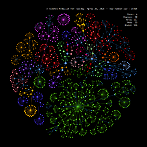 graph-of-fidonet-on-29-04-2025.png
