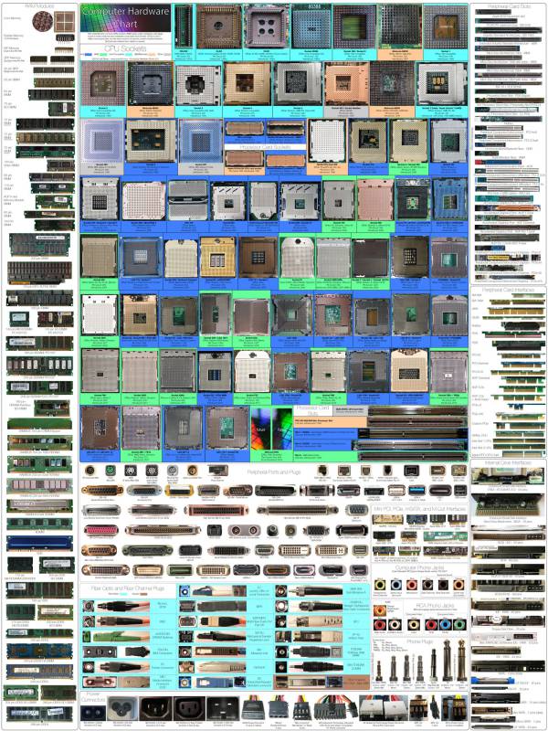computer_hardware_chart_2_0_by_sonic840_d9pyk3j-fullview.jpg