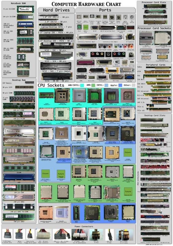 http-_2f_2fmashable.com_2fwp-content_2fuploads_2f2012_2f06_2fcomputer-hardware-poster-972.jpg
