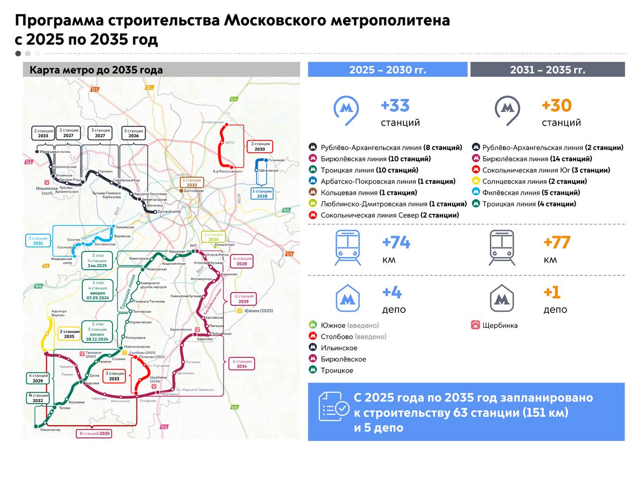 Программа строительства московского метро с 2025 по 2035 год Программа строительства московского метро с 2025 по 2035 год